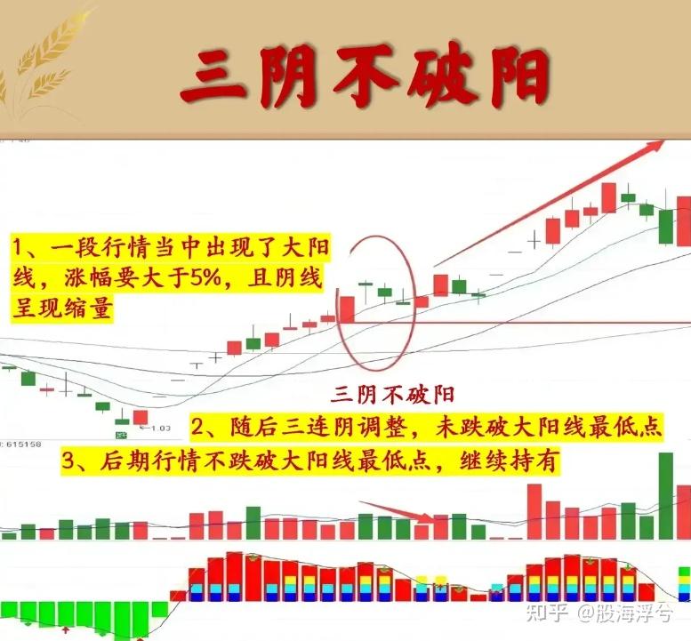 炒股一定要做到七不买三不卖