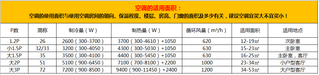 空調選購沒煩惱老司機帶你讀懂空調參數