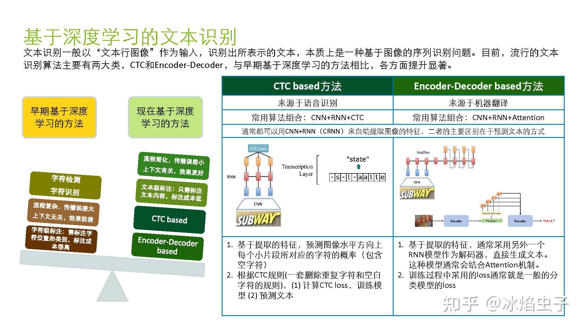 文档分析与识别 - Document Analysis and Recogntion (DAR) - 知乎