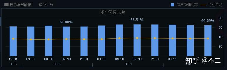 諾德股份投資分析