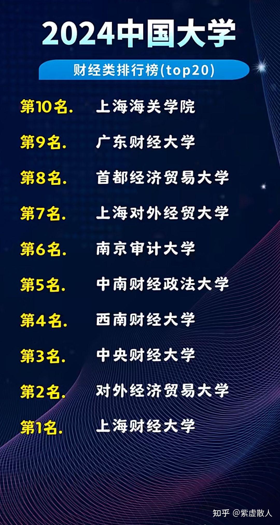 财经类大学top5（财经类大学排名一览表最新） 财经类大学top5（财经类大学排名一览表最新） 财经新闻