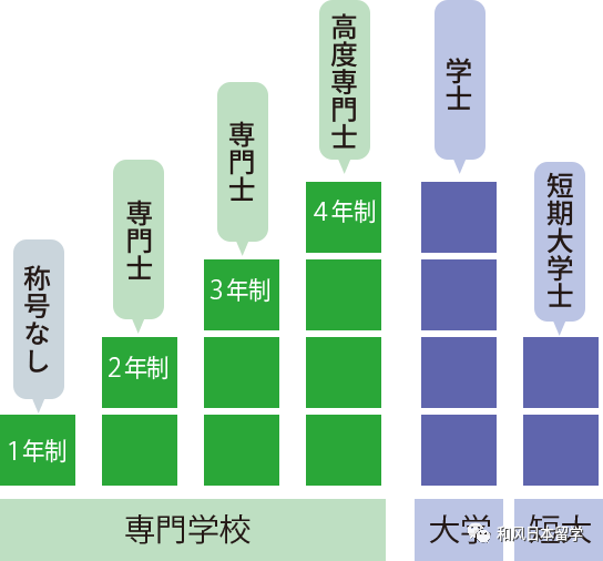 日本专门学校是什么 入学要求及学费详解 知乎