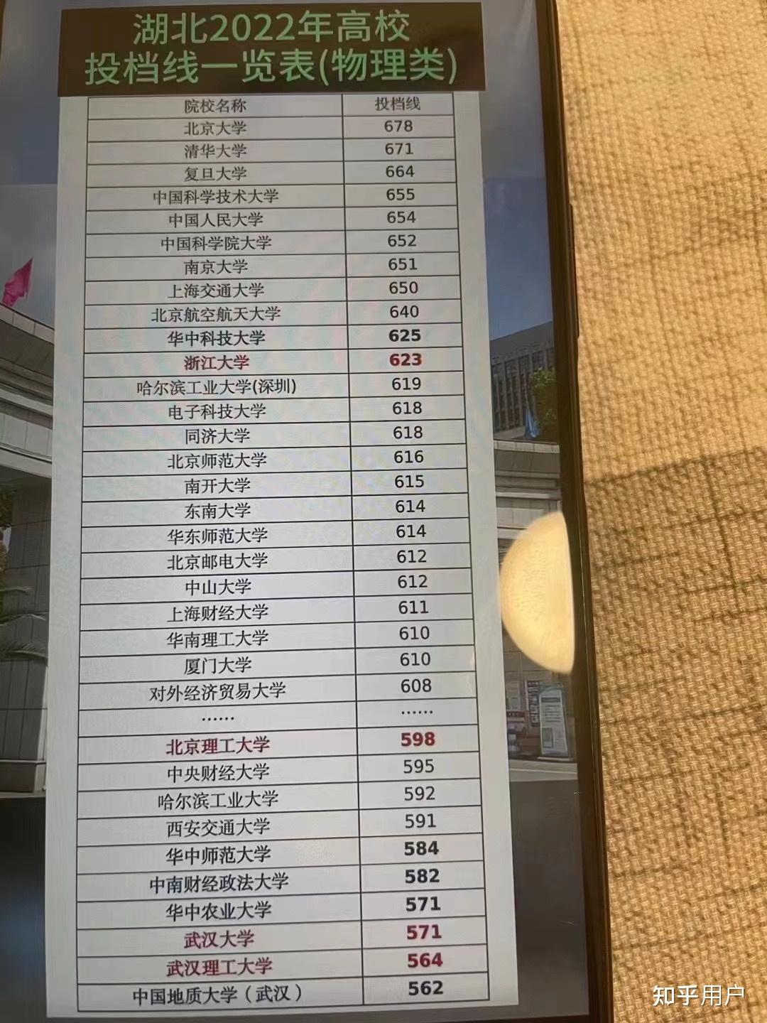 如何看待武汉理工大学 2021 级专硕全部去襄阳进行为期一年的专业实践