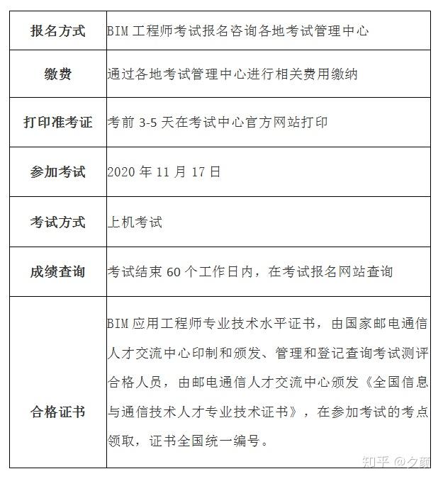 綜合考慮各種因素,國家郵電通信人才交流中心頒發的bim證書成為首選