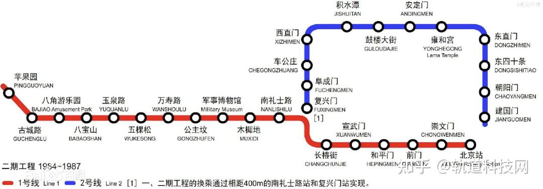 北京地铁早期的方案1965年7月1日,北京地铁一号线正式开工