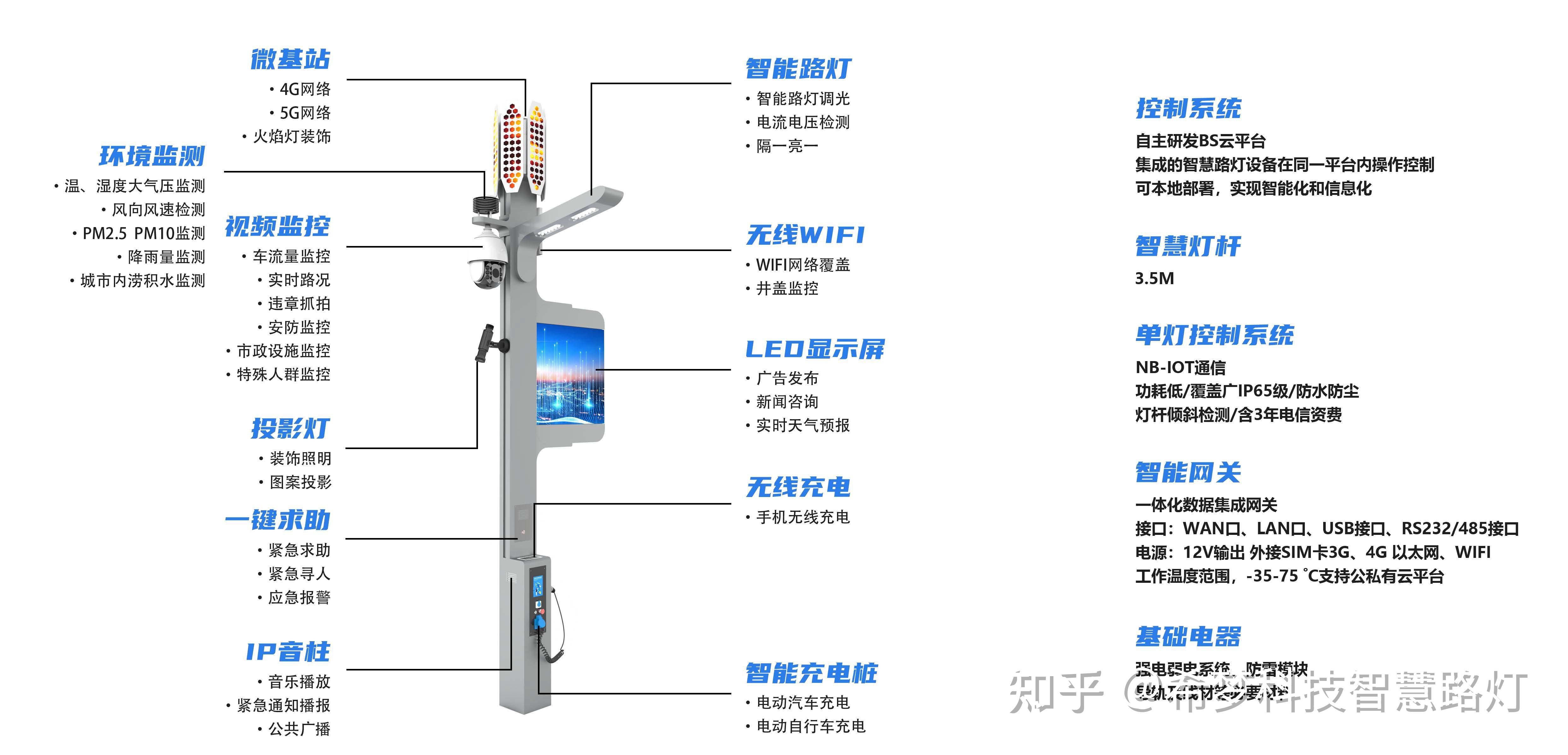 智慧路灯与我们