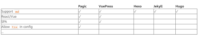 如何极速极速搭建个人博客?Copy攻城狮用的这一招很优秀! 如何极速极速搭建个人博客?Copy攻城狮用的这一招很优秀!