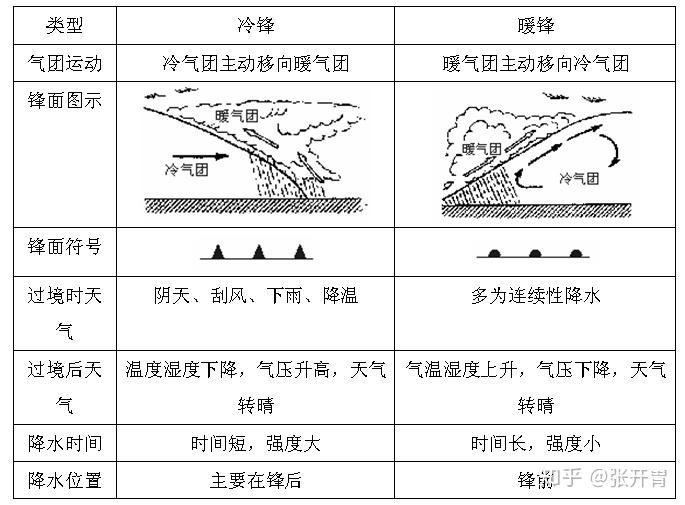 开胃学飞行 - 气象知识(二) - 知乎