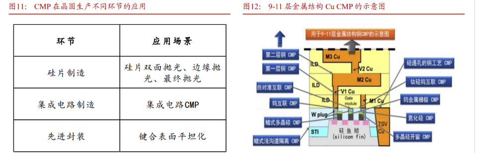 CMP设备龙头，华海清科：平台战略扬帆起航，国产替代空间仍广阔 - 知乎