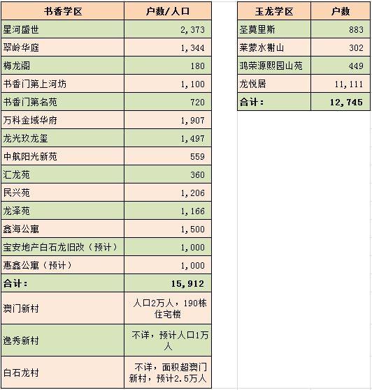 公租房人口怎么算_公猫母猫怎么分辨图片(3)