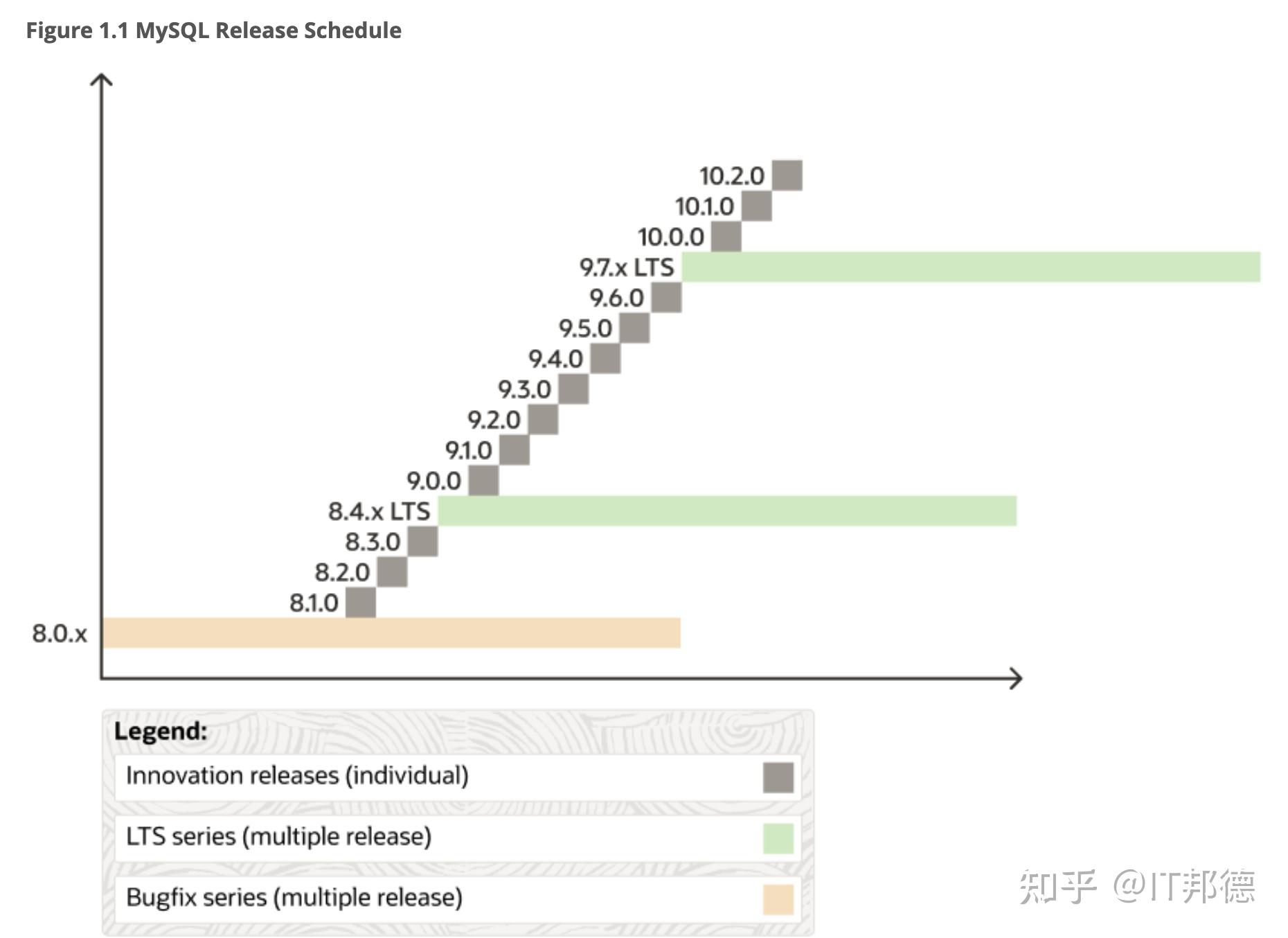 MySQL 9 2 0 mysql 9 2 0