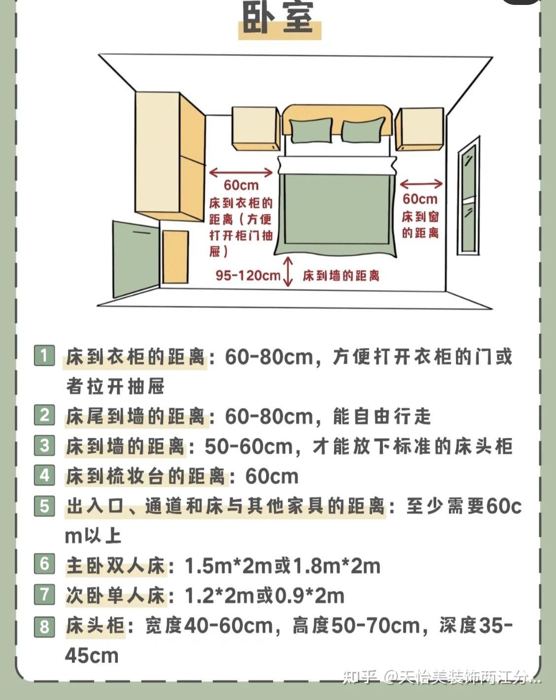 装修尺寸图大全 - 知乎