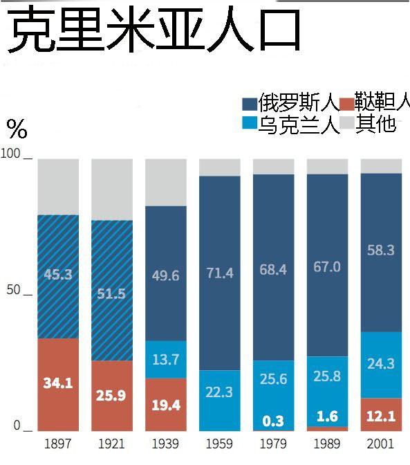 俄罗斯历年人口_上海办理俄罗斯商务签证所需材料及办理流程