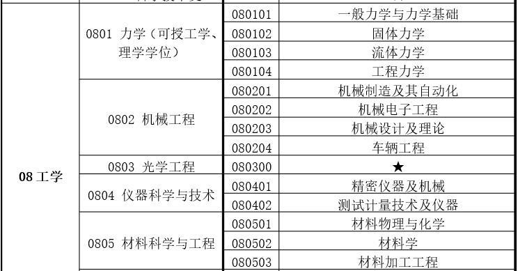 机械学科学科划分与机械类专业名称说明 知乎