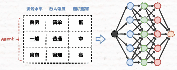 ai项目的质量保障