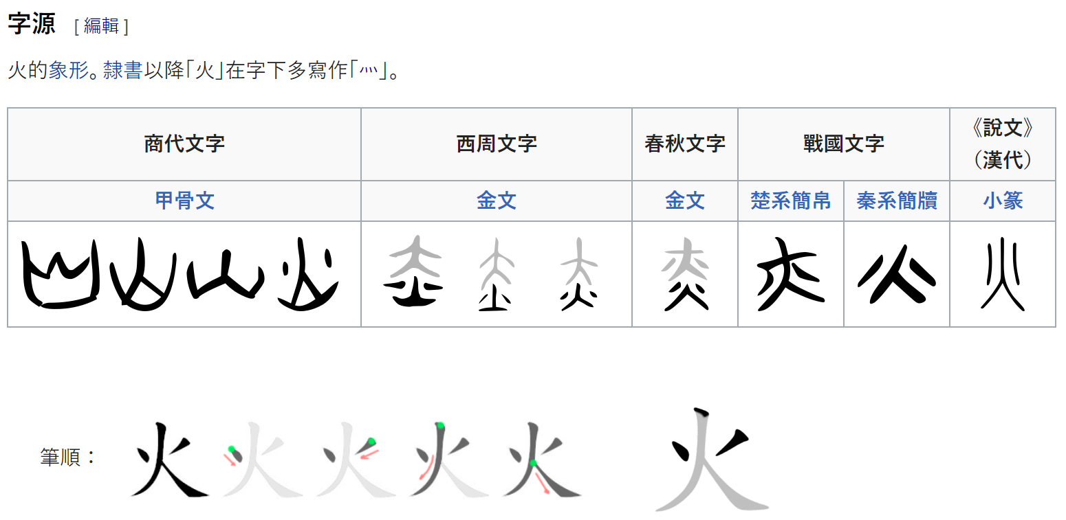 火字的正確筆畫順序