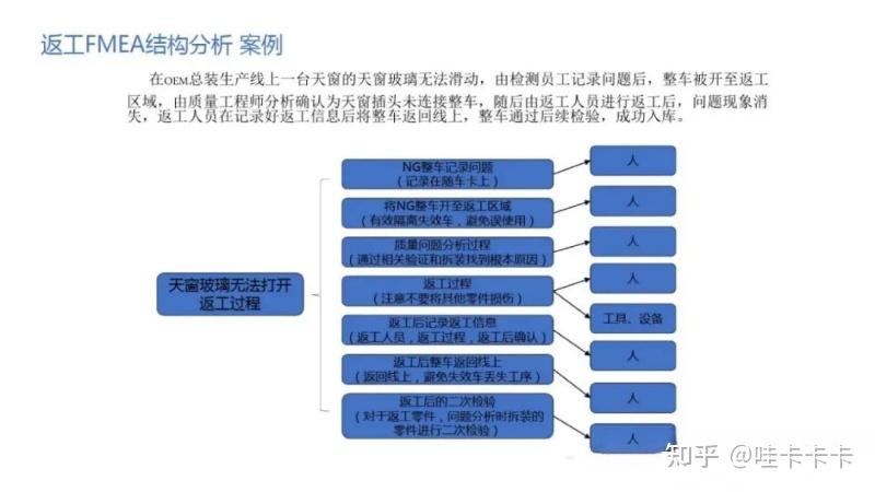 返工,返修如何做FMEA? - 知乎