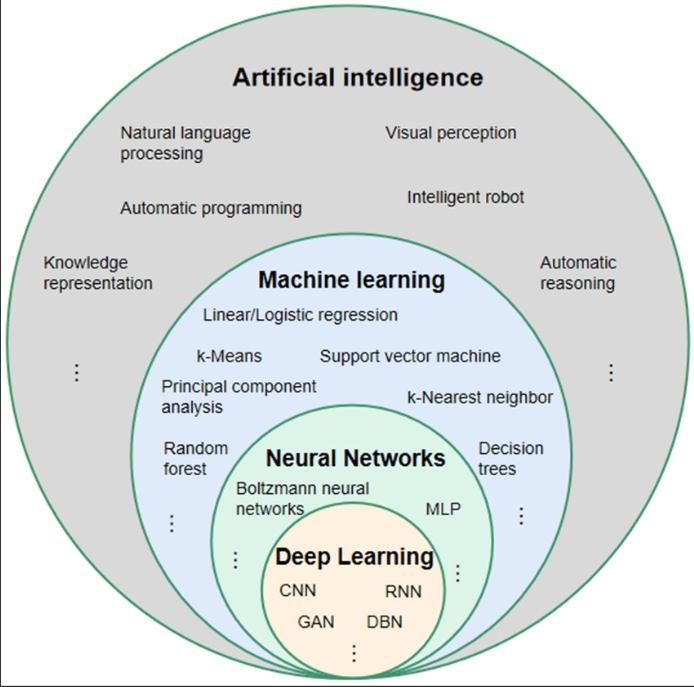 ai-ai