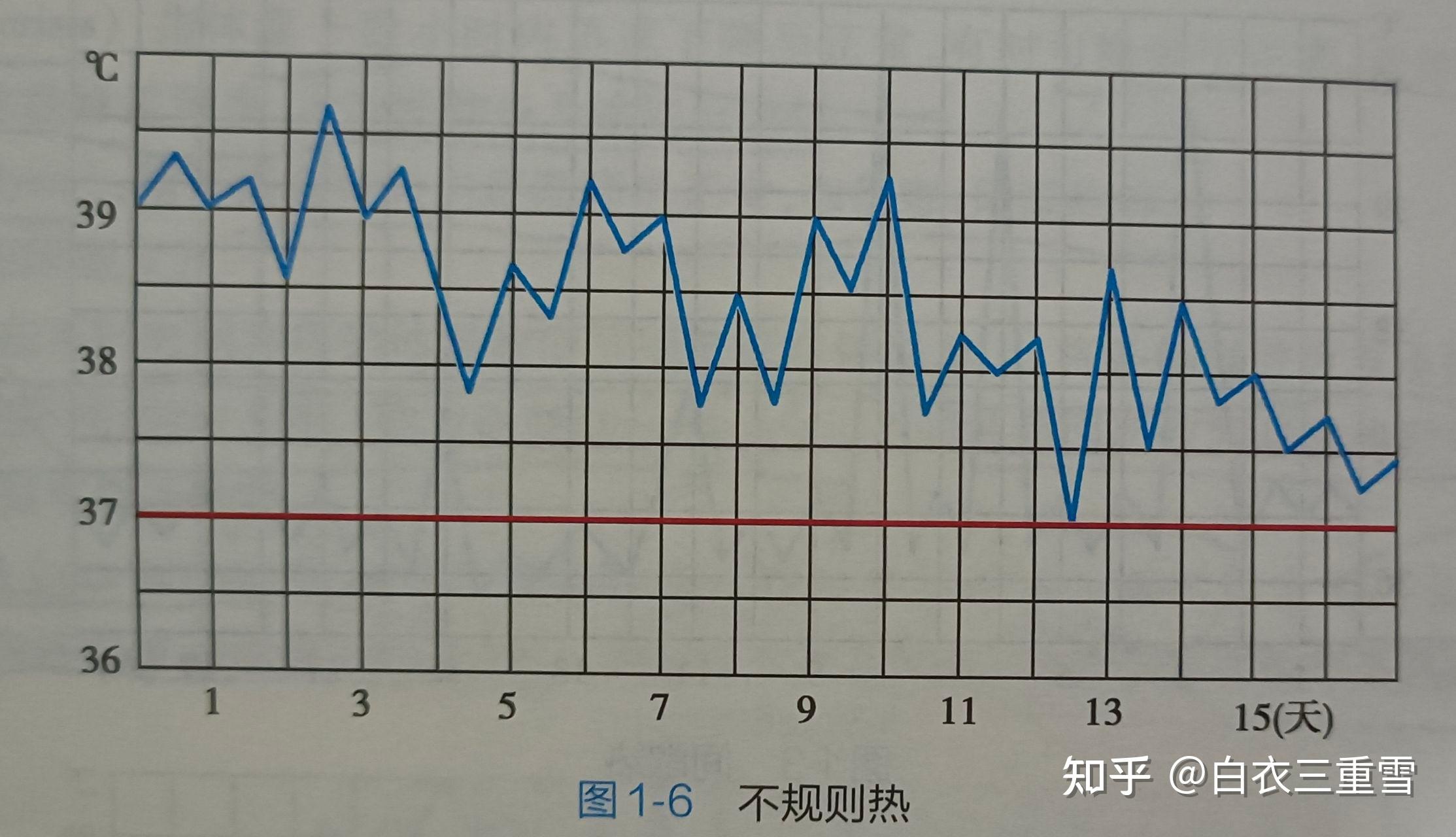 不规则热图片曲线图图片