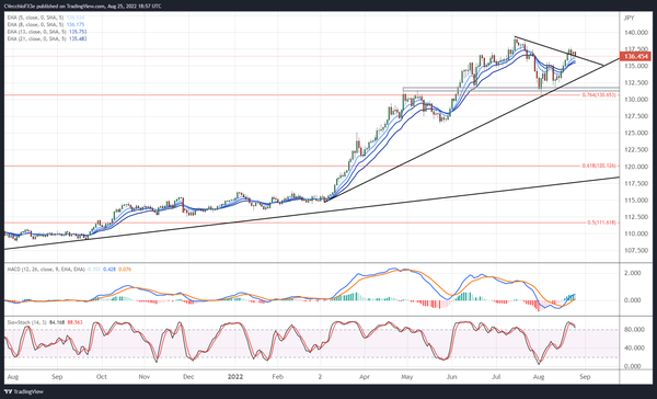 美元指数趋势未变，日元方向或在等待消息