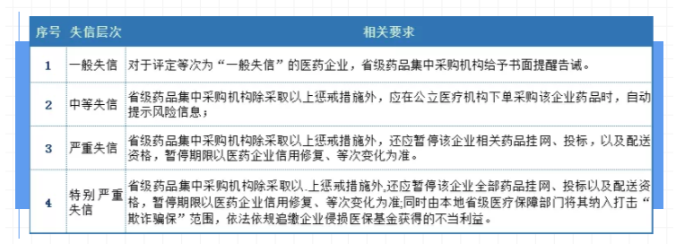 醫保調整專題分析一藥品負面清單