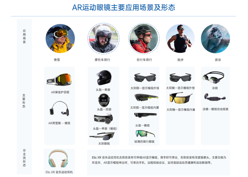 重磅解读 |《2024全球AR运动眼镜调研报告》,免费下载! - 知乎