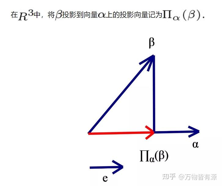 施密特正交化怎么计算?