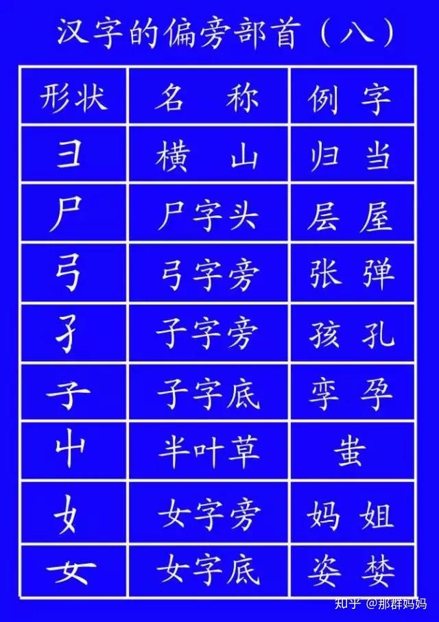 小学生汉字笔顺笔画规则大全!(基础又全面,建议收藏)(小学笔画笔顺教学视频)