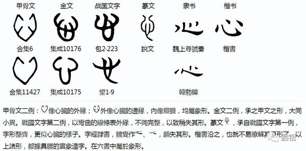 甲骨文演义“感”字：对古籍汉字的解读，破解华夏远古文明密码 - 知乎