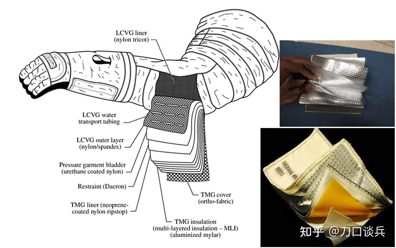 宇航服内部构造图片