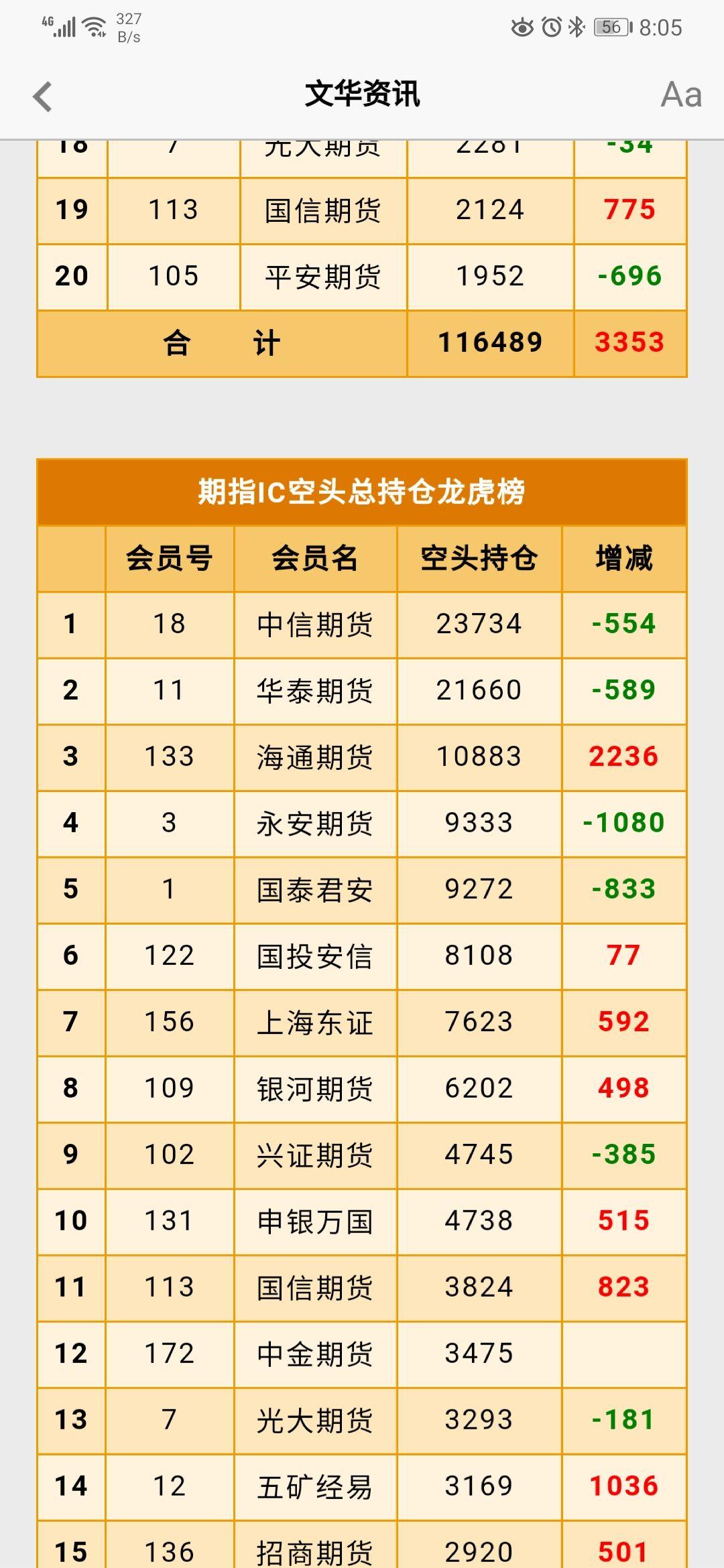 为什么中信证券发布看多言论，却是股指大空头？ - 冬鹏夏鲲的回答- 知乎