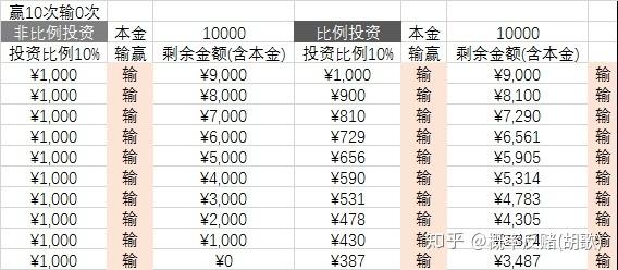 67关注用电脑和数学来指导自己的投资