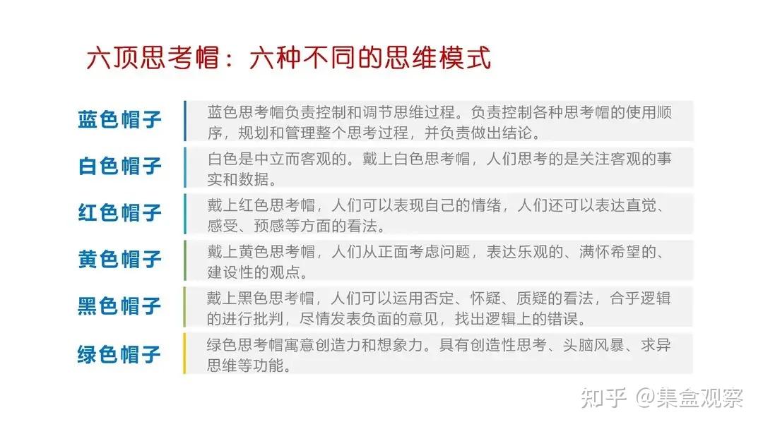 例如,企业管理者在对某一项重要决策进行思考①先戴上白色思考帽,与