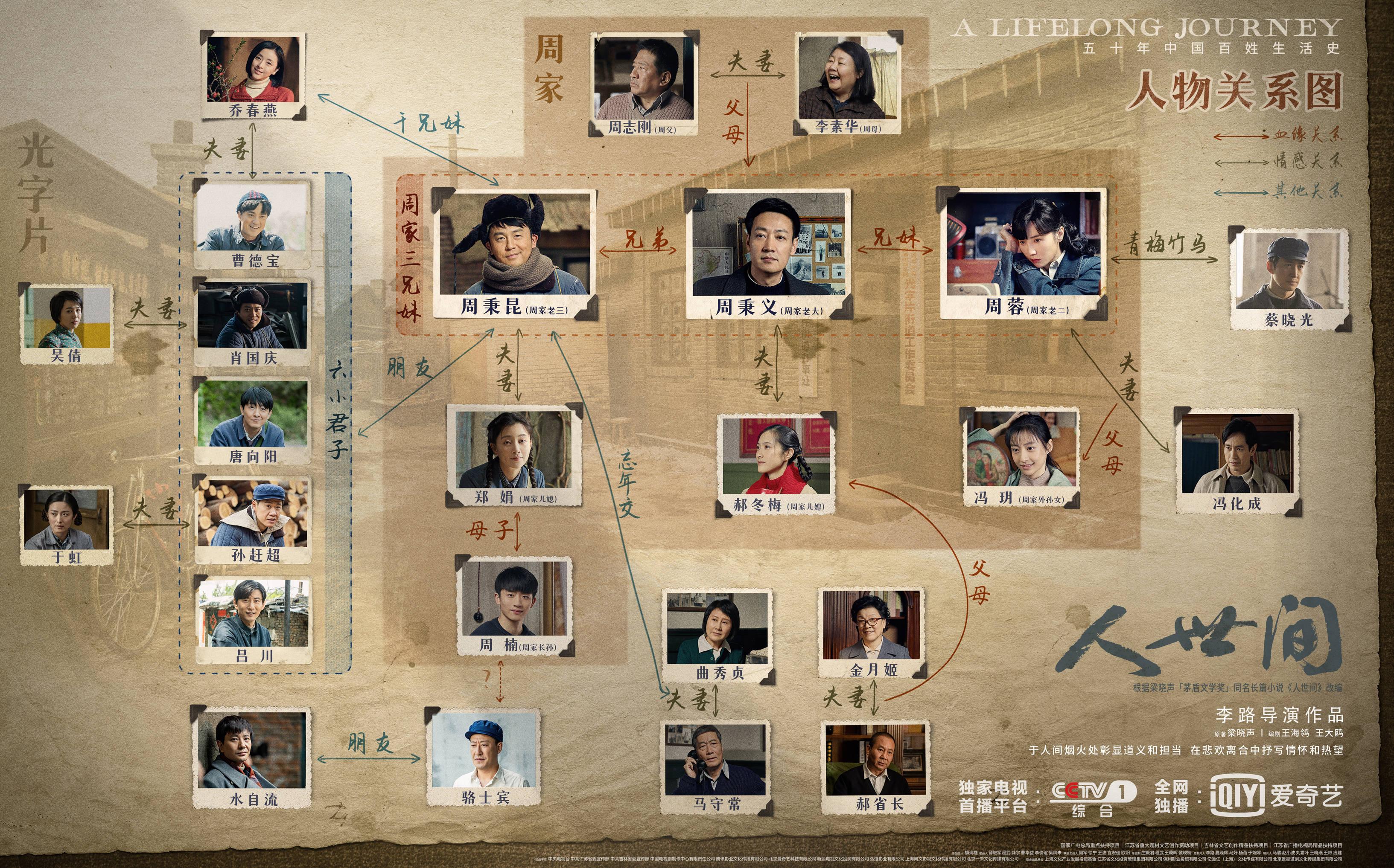 如何评价雷佳音辛柏青宋佳殷桃主演电视剧人世间