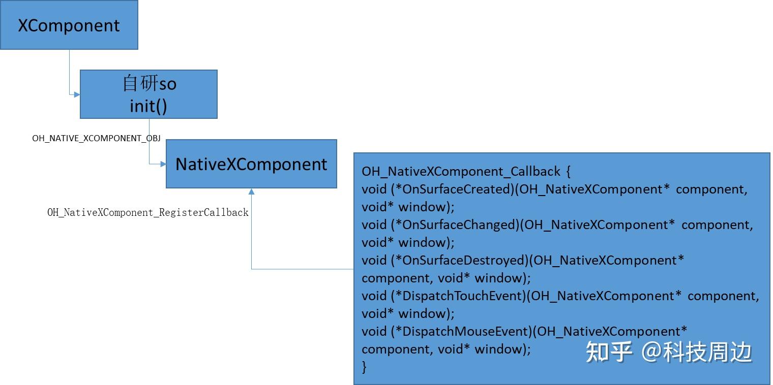 新的图形框架可以带来什么? 揭秘OpenHarmony新图形框架 - 知乎