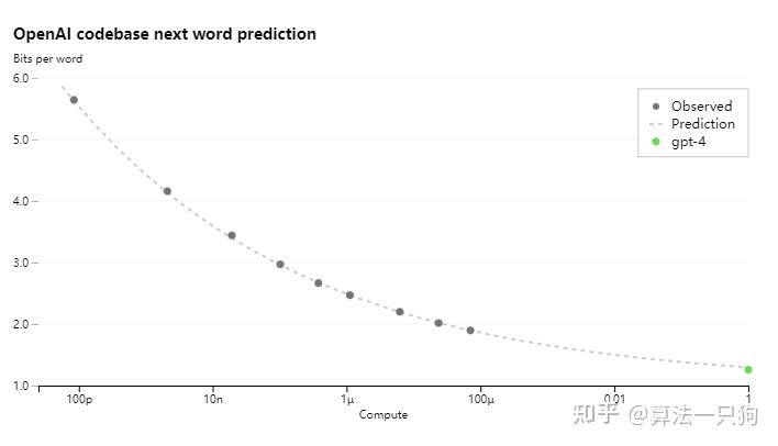 GPT4详解_你感兴趣的点都在这里插图13 GPT4详解_你感兴趣的点都在这里插图13