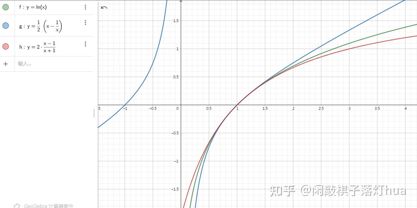 解題研究極值點偏移偏對稱根的範圍