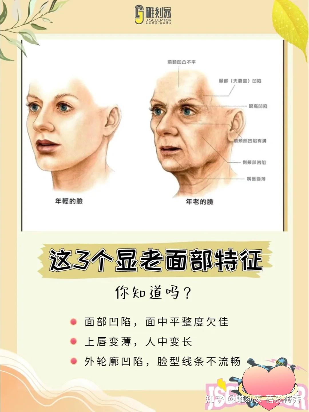 这3️⃣个面部特征让你比同龄人显老🔟岁 - 知乎