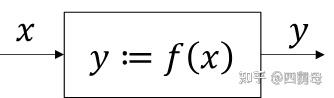 Modelica vs Simulink - 知乎