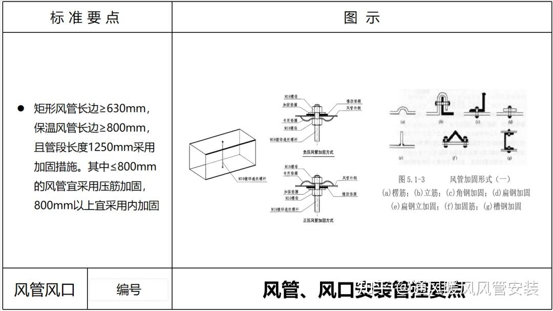 风口与风管连接方法图片