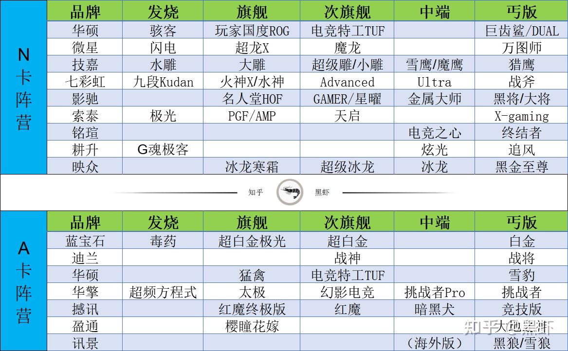 不同品牌显卡性能差距大吗有什么区别