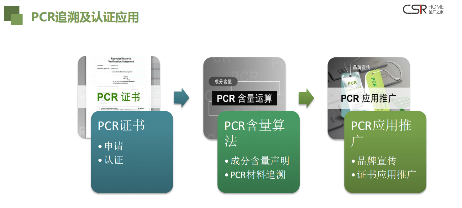 PCR塑料是什么? - 知乎