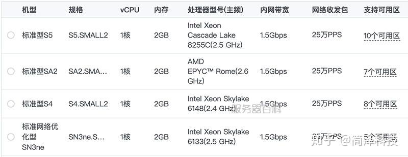 腾讯云标准网络优化型S2ne云主机配置CPU内存性能注意哪些事项