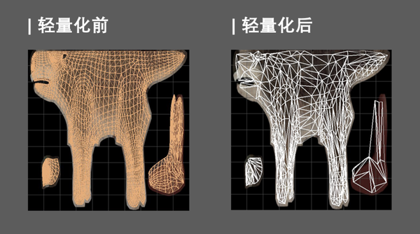 老子云蒙皮动画模型“无损”轻量化上线: 处理能力超微软30%-50%! - 知乎