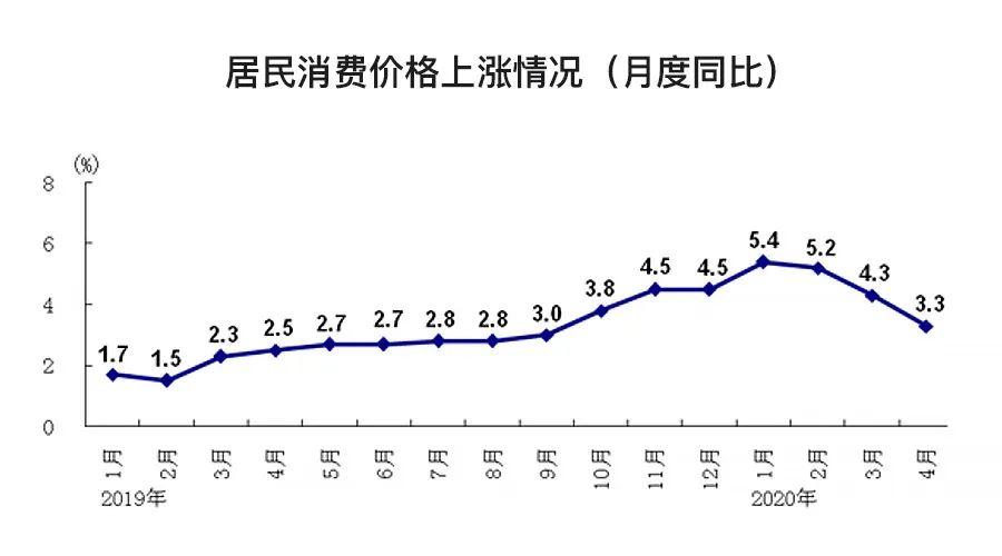 疫情给美国gdp(3)