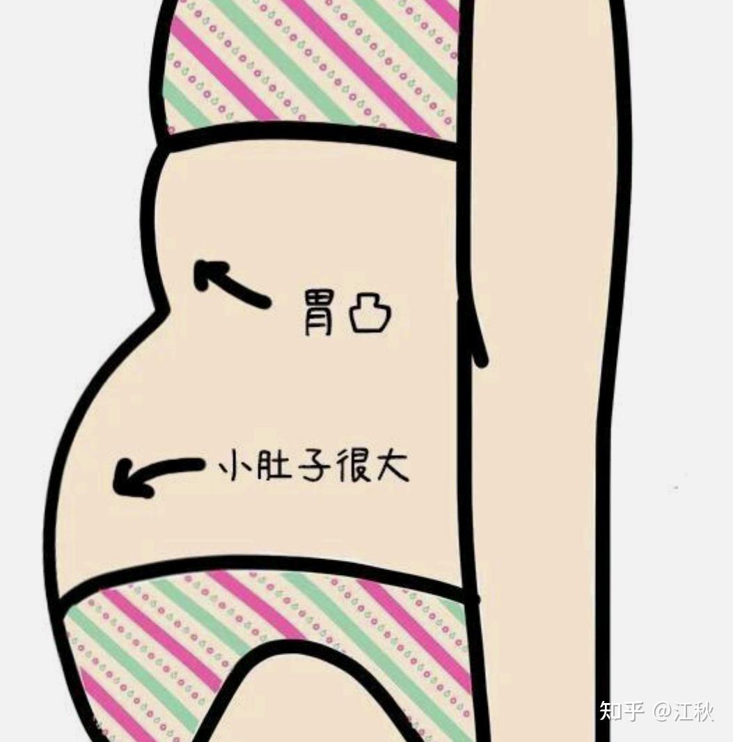 请问大家有什么快速减肥的办法,只有差不多十天时间,不怕死? - 知乎