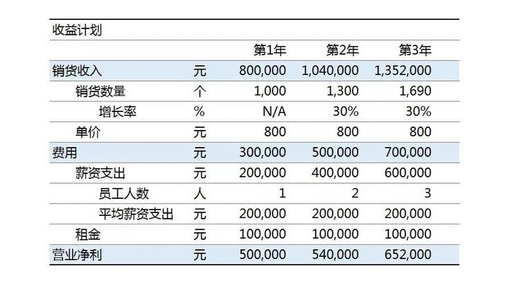 怎样设计 Excel 表格才好看? - 知乎