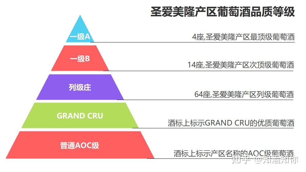 看完就懂的葡萄酒寶典全面瞭解法國波爾多產區