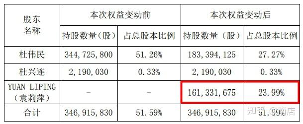 康泰生物袁莉萍简介图片