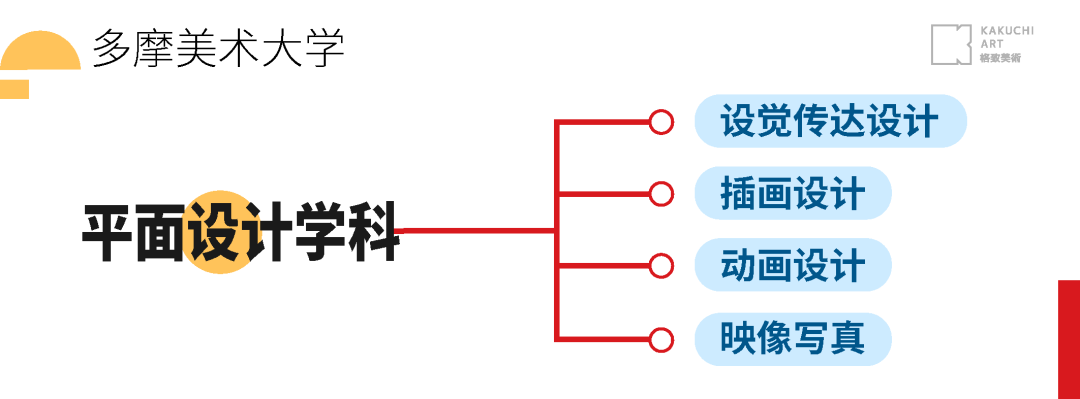 格致美术二次元去日本留学选择什么专业